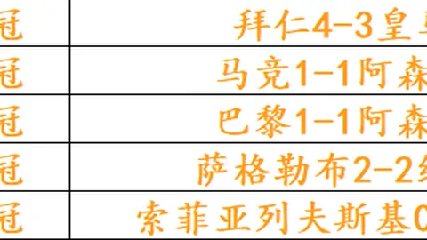 电竞战队转会传闻，新阵容实力待验证